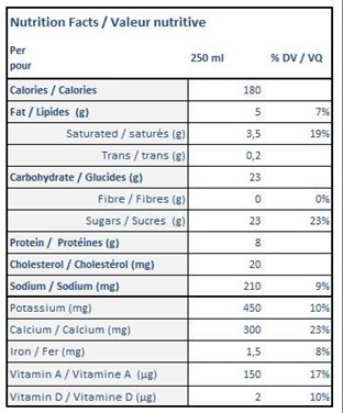  Nutritional Facts for 2L NATREL CHOCOLATE MILK 2%