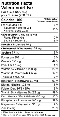  Nutritional Facts for 2L NATREL PLUS MILK