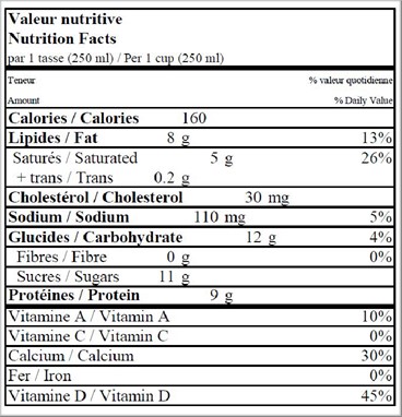  Nutritional Facts for 200 ML HOMO QUEBON