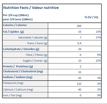  Nutritional Facts for 11.4L BUBBLE GUM BURST ISLAND FARMS 