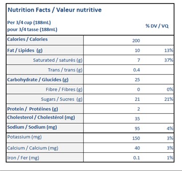  Nutritional Facts for 11.4L BISCUIT & CRÈME ISLAND FARMS 