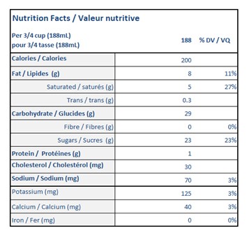  Nutritional Facts for 11.4L BARBE À PAPA ISLAND FARMS 