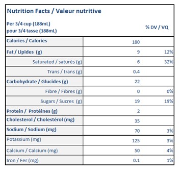  Nutritional Facts for 11.4L THE VERT ISLAND FARMS 