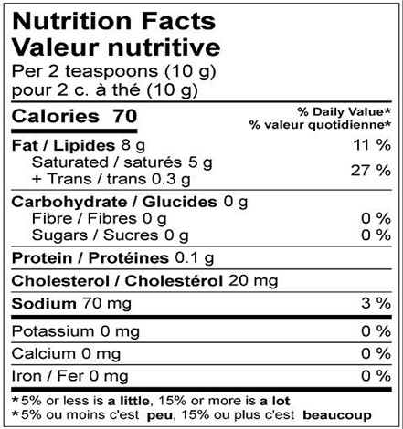  Nutritional Facts for 25KG BEURRE SALÉ